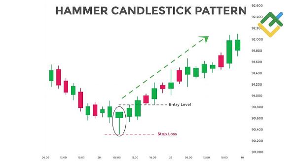 Click image for larger version

Name:	hammer-candlestick-pattern.jpg
Views:	35
Size:	57.0 کلوبائٹ
ID:	12835872