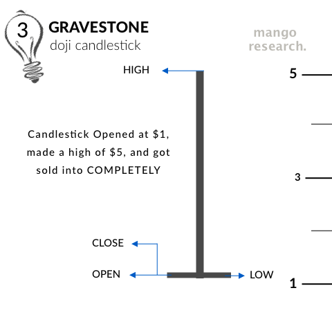 Click image for larger version

Name:	3-Gravestone-Doji.png
Views:	22
Size:	12.2 کلوبائٹ
ID:	12836020
