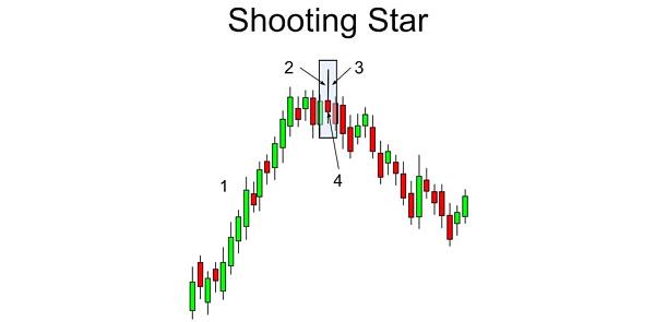 Click image for larger version

Name:	Idealized_Shooting_Star_Candlestick.jpg
Views:	33
Size:	41.1 کلوبائٹ
ID:	12836832