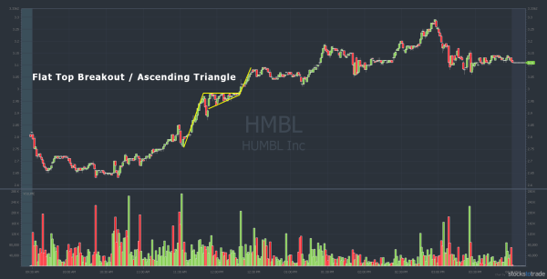 Click image for larger version

Name:	HMBL-04-13-2021-Flat-Top-Breakout.png
Views:	27
Size:	80.3 کلوبائٹ
ID:	12836837