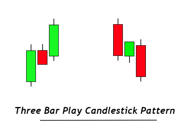 Click image for larger version

Name:	three-bar-play-candlestick-pattern-1.png
Views:	21
Size:	7.9 کلوبائٹ
ID:	12837258