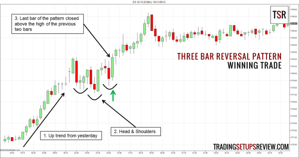 Click image for larger version

Name:	Three-Bar-Reversal-Pattern-Winning-Trade.png
Views:	17
Size:	254.7 کلوبائٹ
ID:	12837259