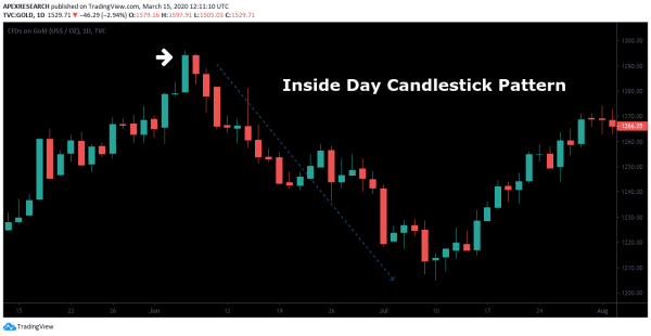 Click image for larger version

Name:	Inside-day-patterns-02.png
Views:	13
Size:	14.9 کلوبائٹ
ID:	12837264