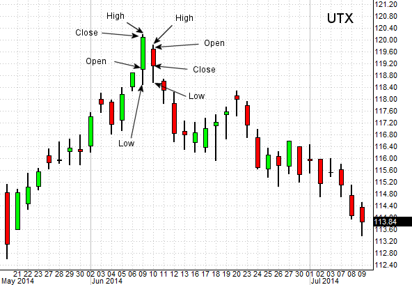 Click image for larger version

Name:	120115-inside-day-bearish-utx.png
Views:	10
Size:	26.0 کلوبائٹ
ID:	12837265