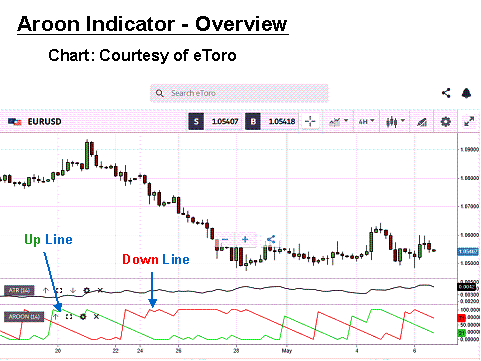 Click image for larger version

Name:	aroon-indicator-overview.png
Views:	29
Size:	13.5 کلوبائٹ
ID:	12837422