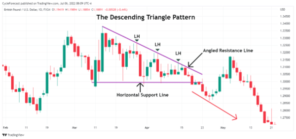Click image for larger version

Name:	descending-triangle-pattern-explained.png
Views:	19
Size:	21.2 کلوبائٹ
ID:	12837505