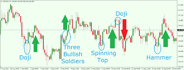 Click image for larger version

Name:	doji.png
Views:	24
Size:	10.3 کلوبائٹ
ID:	12837592