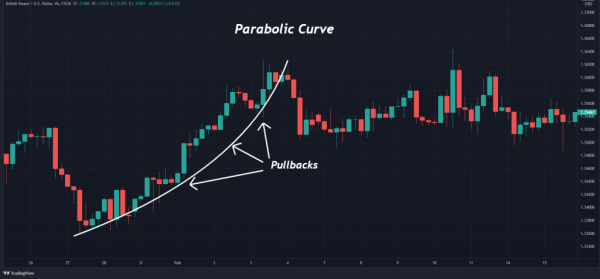 Click image for larger version

Name:	1.-Identify-the-Parabolic-Curve-1024x476.png
Views:	21
Size:	75.7 کلوبائٹ
ID:	12837696