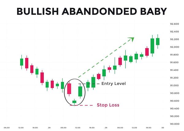 Click image for larger version

Name:	bullish-abandoned-baby-candlestick-chart-pattern-candlestick-chart-pattern-for-traders-powerful-counterattack-bullish-candlestick-chart-for-forex-stock-cryptocurrency-vector.jpg
Views:	8
Size:	118.3 کلوبائٹ
ID:	12840207