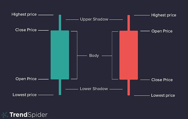 Click image for larger version  Name:	candlesticks-1-min.jpg Views:	0 Size:	85.3 KB ID:	12840613