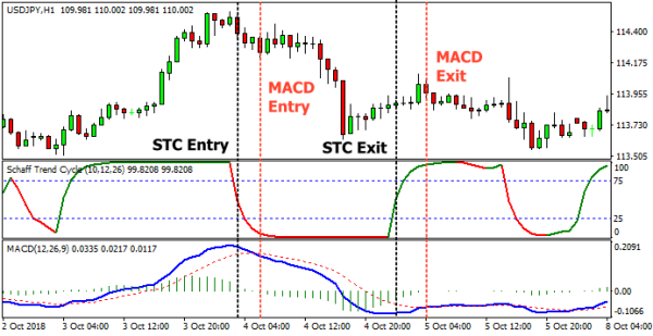 Click image for larger version

Name:	STC-vs-MACD-comparison (1).png
Views:	38
Size:	26.4 کلوبائٹ
ID:	12841075
