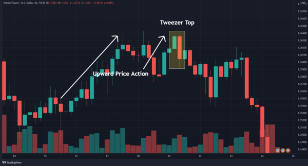 Click image for larger version

Name:	tweezer-top-chart-pattern-forex-trading-1024x551.png
Views:	52
Size:	88.6 کلوبائٹ
ID:	12841292