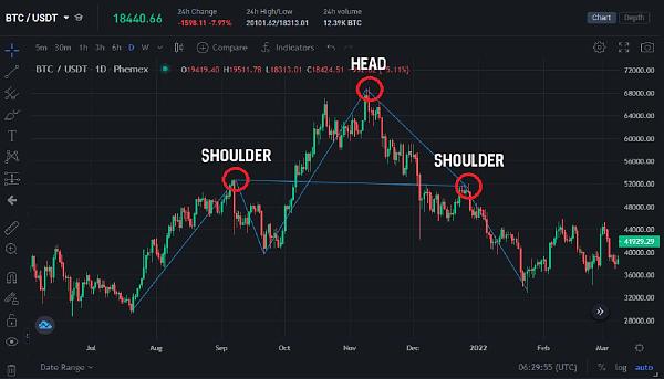 Click image for larger version

Name:	Head-And-Shoulders-Pattern-trading.jpg
Views:	49
Size:	148.2 کلوبائٹ
ID:	12841332
