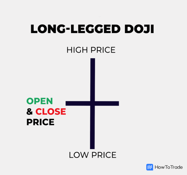 Click image for larger version

Name:	long-legged-doji.png
Views:	13
Size:	59.5 کلوبائٹ
ID:	12841554