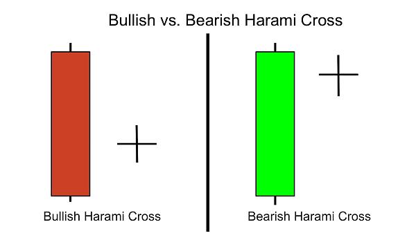 Click image for larger version

Name:	Harami_Cross_vs._Doji_Candle.jpg
Views:	28
Size:	68.6 کلوبائٹ
ID:	12841790