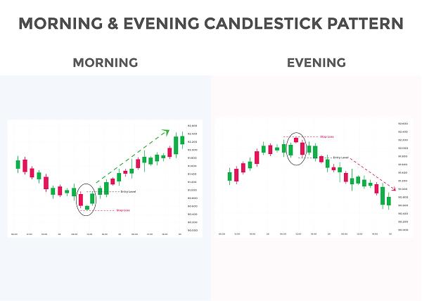 Click image for larger version

Name:	morning-and-evening-star-pattern-candlestick-chart-pattern-bullish-and-bearish-candlestick-chart-pattern-for-traders-japanese-candlesticks-pattern-vector.jpg
Views:	21
Size:	205.0 کلوبائٹ
ID:	12842325