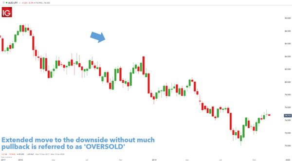 Click image for larger version

Name:	Overbought-vs.-Oversold-and-What-This-Means-for-Traders_body_oversold.png
Views:	25
Size:	17.9 کلوبائٹ
ID:	12842787