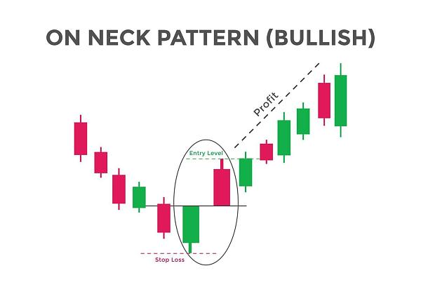 Click image for larger version  Name:	on-neck-bullish-candlestick-chart-pattern-candlestick-chart-pattern-for-traders-japanese-candlesticks-pattern-powerful-candlestick-chart-for-forex-stock-cryptocurrency-vector.jpg Views:	0 Size:	89.5 KB ID:	12842885