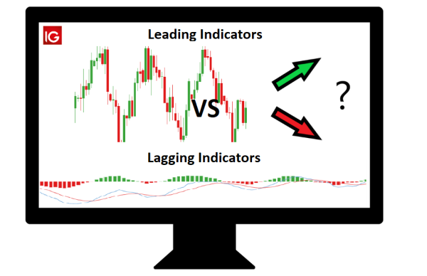 Click image for larger version

Name:	leading-vs-lagging-indicators_body_LeadingvslaggingIndicatorsheadlineimage.png.full.png
Views:	61
Size:	19.1 کلوبائٹ
ID:	12844305