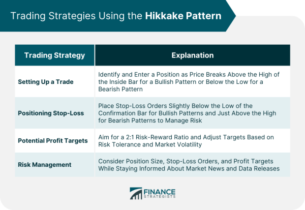 Click image for larger version

Name:	Trading-Strategies-Using-the-Hikkake-Pattern.png
Views:	34
Size:	112.8 کلوبائٹ
ID:	12844611