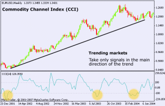 Click image for larger version

Name:	commodity_channel_index.gif
Views:	25
Size:	15.4 کلوبائٹ
ID:	12845518