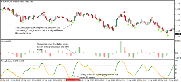 Click image for larger version  Name:	accelerator-oscillator-forex-strategy.png Views:	0 Size:	29.2 KB ID:	12845619