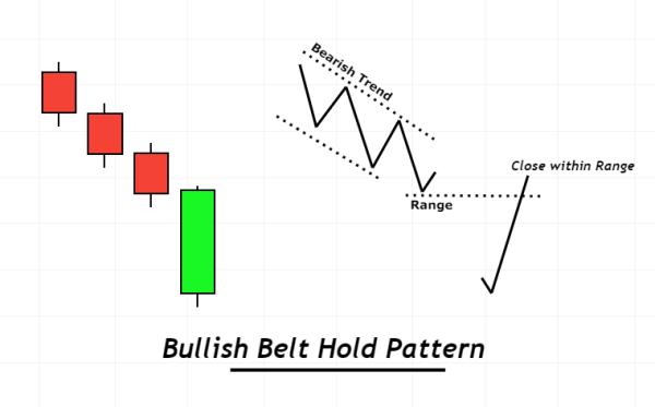 Click image for larger version

Name:	bullish-belt-hold-candlestick-1.png
Views:	18
Size:	12.8 کلوبائٹ
ID:	12845903
