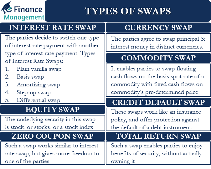 Click image for larger version

Name:	Types-of-Swaps.png
Views:	15
Size:	113.2 کلوبائٹ
ID:	12847357