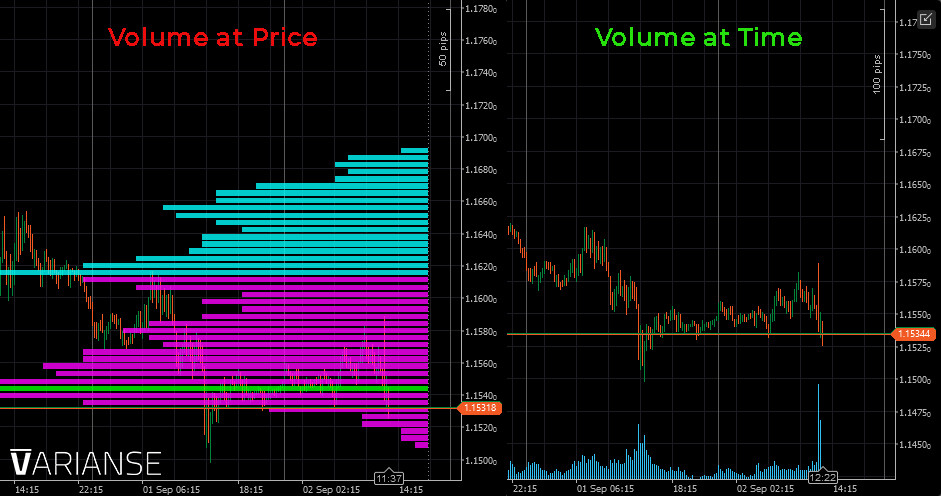 Click image for larger version

Name:	Volume-at-Price-vs-Volume-Time.jpg
Views:	31
Size:	160.2 کلوبائٹ
ID:	12847471