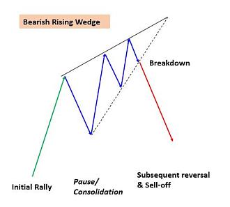 Click image for larger version

Name:	The-Rising-Wedge-Pattern.jpg
Views:	13
Size:	28.4 کلوبائٹ
ID:	12847861