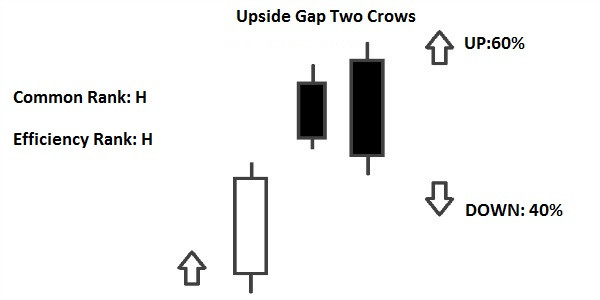 Click image for larger version

Name:	Upside-Gap-Two-Crows.jpg
Views:	60
Size:	21.4 کلوبائٹ
ID:	12848120