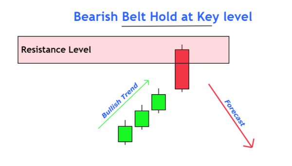 Click image for larger version

Name:	bearish-belt-hold-at-resistance-1.png
Views:	16
Size:	15.2 کلوبائٹ
ID:	12848138