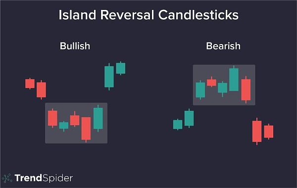 Click image for larger version

Name:	Island-Reversal-Candlesticks.jpg
Views:	32
Size:	92.8 کلوبائٹ
ID:	12848160