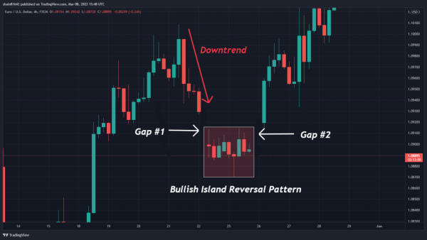 Click image for larger version

Name:	Bullish-Island-Reversal-pattern-1024x576.png
Views:	28
Size:	100.8 کلوبائٹ
ID:	12848161