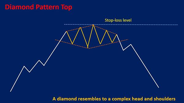 Click image for larger version

Name:	diamond-chart-pattern-top.jpg
Views:	14
Size:	99.5 کلوبائٹ
ID:	12848379