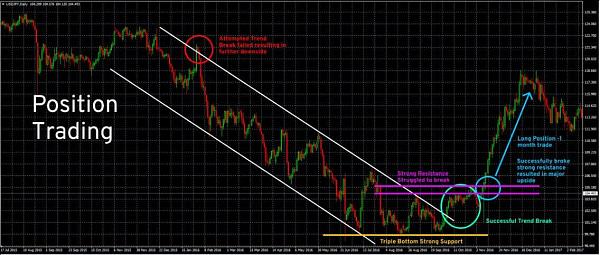 Click image for larger version

Name:	Position-Trading-Strategy-2.jpg
Views:	21
Size:	166.5 کلوبائٹ
ID:	12849055