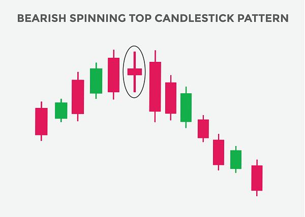 Click image for larger version

Name:	bearish-spinning-top-candlestick-pattern-spinning-top-bearish-candlestick-chart-candlestick-chart-pattern-for-traders-powerful-spinning-top-bearish-candlestick-chart-for-forex-stock-vector.jpg
Views:	53
Size:	138.2 کلوبائٹ
ID:	12850210