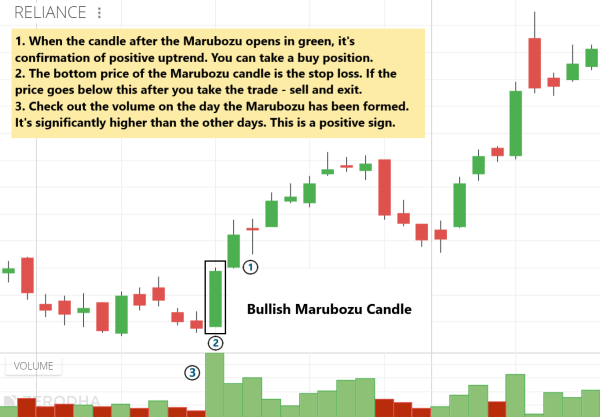 Click image for larger version

Name:	Bullish-Marubozu-Example.png
Views:	74
Size:	62.5 کلوبائٹ
ID:	12850231