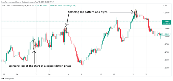 Click image for larger version

Name:	03-What-Does-the-Spinning-Top-Forex-Pattern-Mean.png
Views:	53
Size:	20.8 کلوبائٹ
ID:	12850252