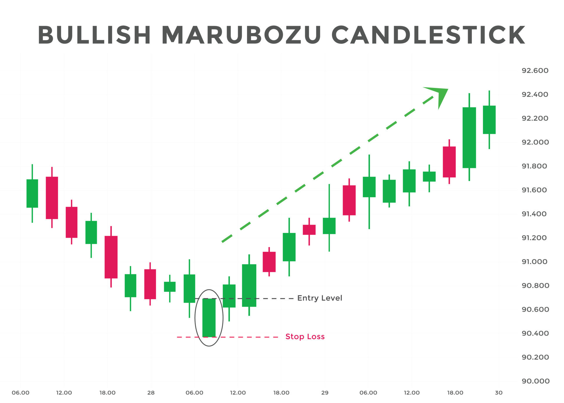 Click image for larger version

Name:	bullish marbozo.jpg
Views:	41
Size:	198.8 کلوبائٹ
ID:	12850735