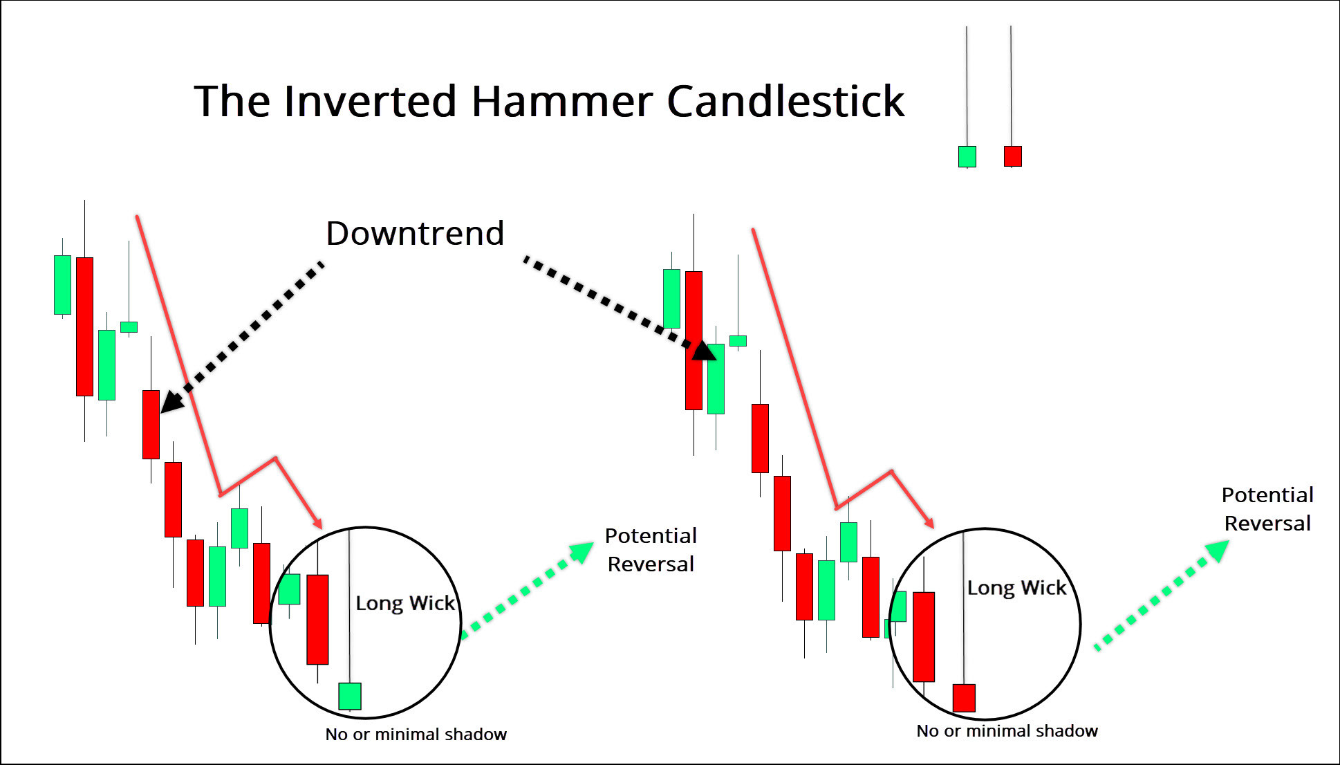 Click image for larger version

Name:	Inverted-Hammer-Candlestick-Pattern.jpg
Views:	33
Size:	209.3 کلوبائٹ
ID:	12851097