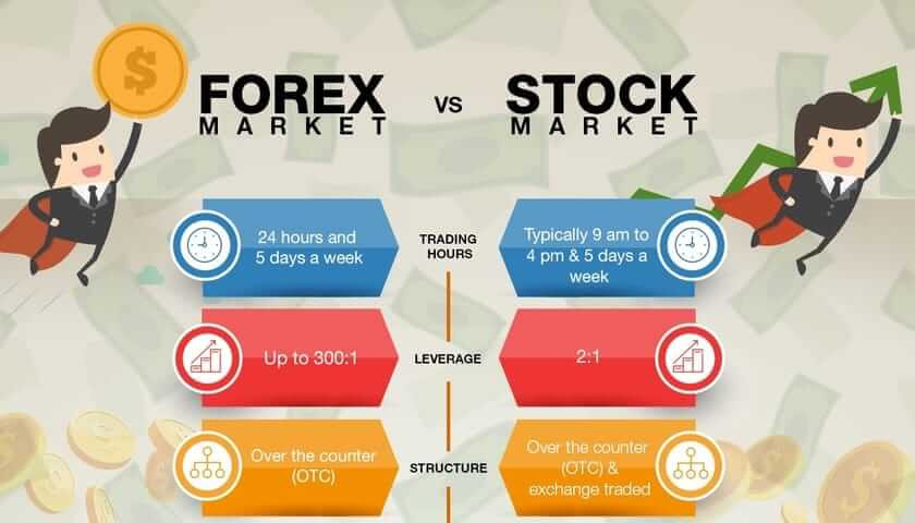 Click image for larger version

Name:	forex-vs-stock-trading.jpg
Views:	33
Size:	69.5 کلوبائٹ
ID:	12851122