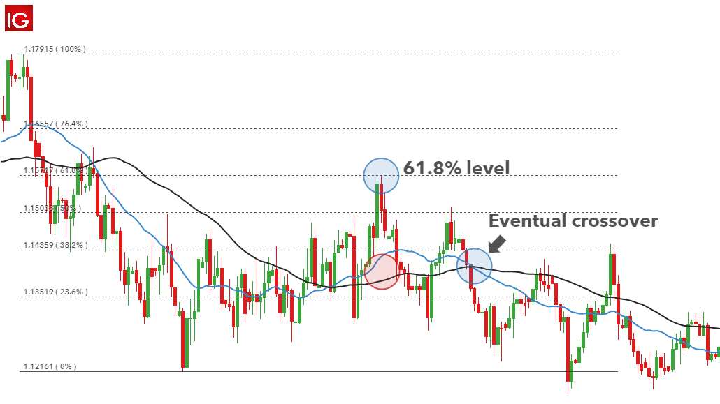 Click image for larger version

Name:	leading-vs-lagging-indicators_body_EURUSDleadingvslagging.png.full.png
Views:	44
Size:	23.4 کلوبائٹ
ID:	12853725