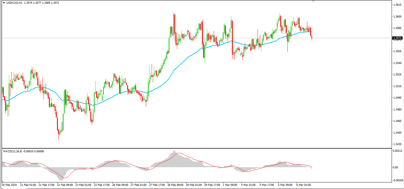 Click image for larger version

Name:	usdcad.png
Views:	54
Size:	23.6 کلوبائٹ
ID:	12854630