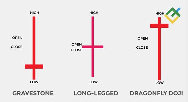 Click image for larger version

Name:	what-is-a-japanese-doji-candlewhat-is-a-japanese-doji-candle.jpg
Views:	28
Size:	45.4 کلوبائٹ
ID:	12858041