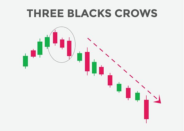 Click image for larger version

Name:	three-black-crows-candlestick-pattern-powerful-bearish-candlestick-chart-for-forex-stock-cryptocurrency-trading-signal-candlestick-patterns-japanese-candlesticks-pattern-vector.jpg
Views:	23
Size:	139.2 کلوبائٹ
ID:	12858223