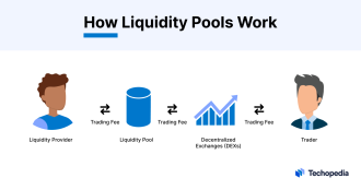 Click image for larger version

Name:	How-Liquidity-Pools-Work-1.png
Views:	68
Size:	51.2 کلوبائٹ
ID:	12859263
