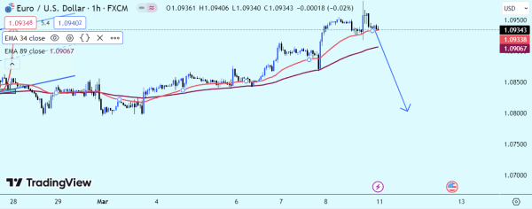 Click image for larger version

Name:	eurusd (1).png
Views:	490
Size:	71.0 کلوبائٹ
ID:	12860695