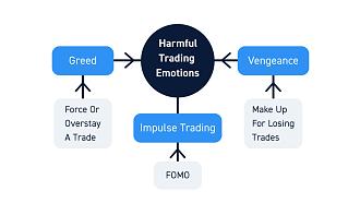 Click image for larger version

Name:	Emotions-And-Overtrading.jpg
Views:	67
Size:	60.9 کلوبائٹ
ID:	12859976