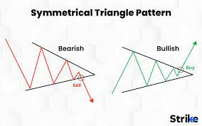 Click image for larger version

Name:	symmetrical triangle.jpg
Views:	32
Size:	13.0 کلوبائٹ
ID:	12860034